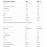 100 Beef Protein Nutrend.crossthelimits.co .uk 1 1