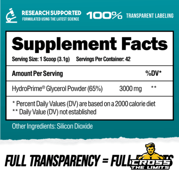 GLYCEROL PUMPS. VOLUME. HYDRATION