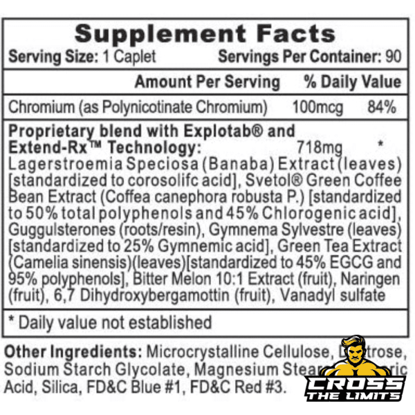 Supplement Facts for Glucozene-Rx™ showing Chromium (100 mcg) and a proprietary blend of 718 mg, including Banaba Extract, Green Coffee Bean Extract, Gymnema Sylvestre, Green Tea Extract, Bitter Melon, and Vanadyl Sulfate