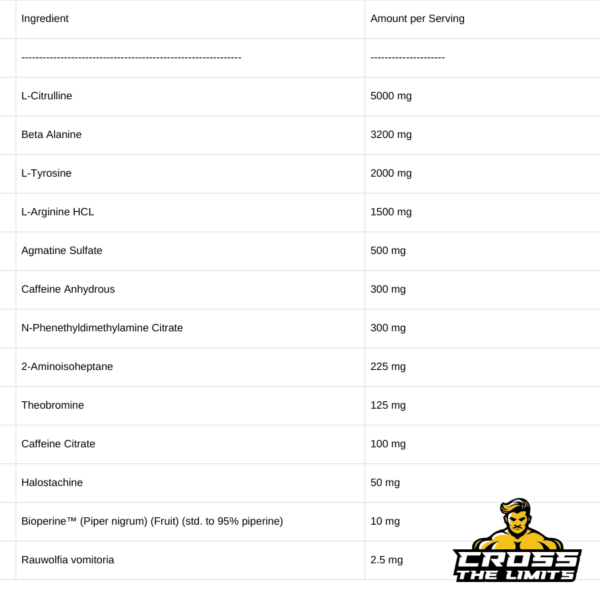 Supplement Facts Panel for Legit Pre – L-Citrulline, DMHA, Eria Jarensis, Caffeine, Agmatine