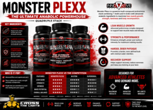 Innovative Laboratories Monster Plexx prohormone stack review graphic showing three Monster Plexx bottles, advanced 1-Andro and 4-Andro muscle-building formula for lean muscle gains, strength development, body recomposition, and dry muscle growth.