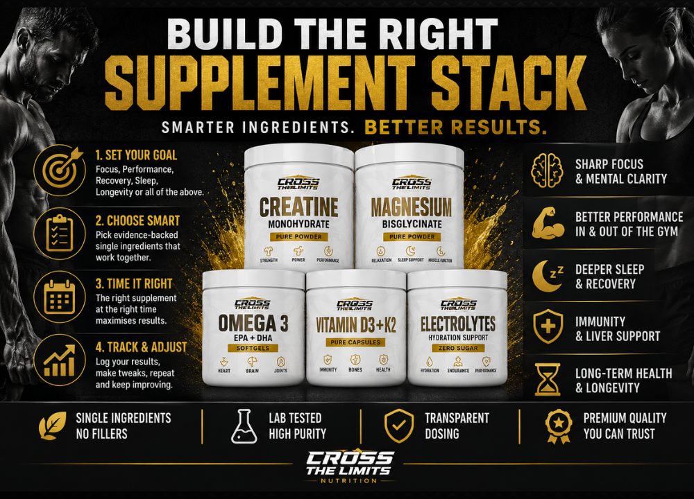 The Complete Cross The Limits Nutrition Supplement Stack Guide