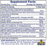 Hi-Tech Slimgovy Supplement Facts – Rybelatrim Sulforaphane, Nexrutine XS Berberine and Glucozene Rx
